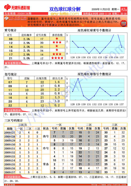 云南11选五走势图2020_云南11选五基本走势100期