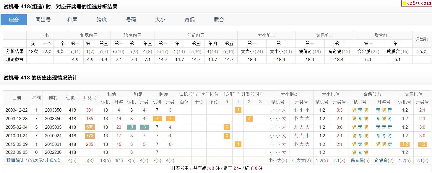 福彩3d组选综合走势图表_福彩3d组选综合走势图表最新