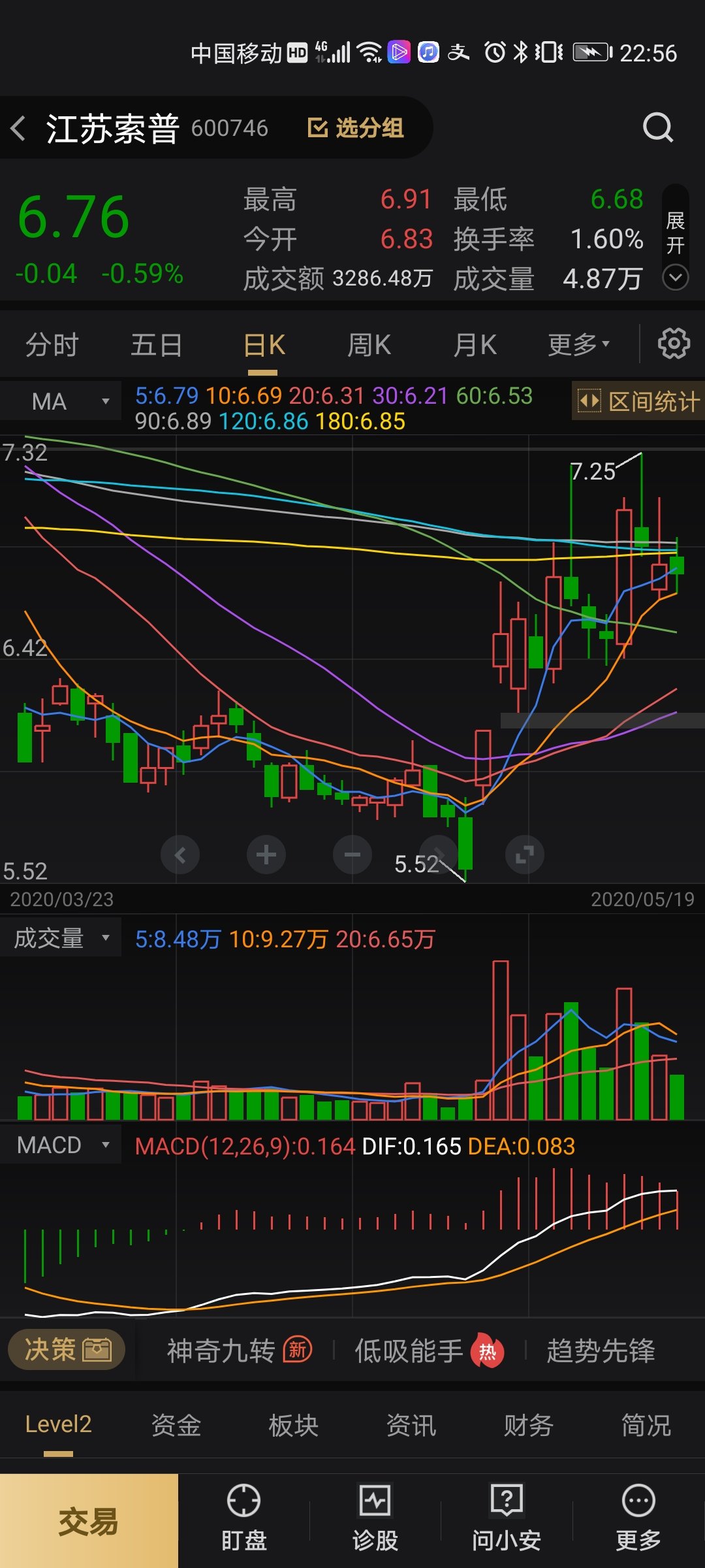 连续下跌后的放量下跌后期走势的简单介绍