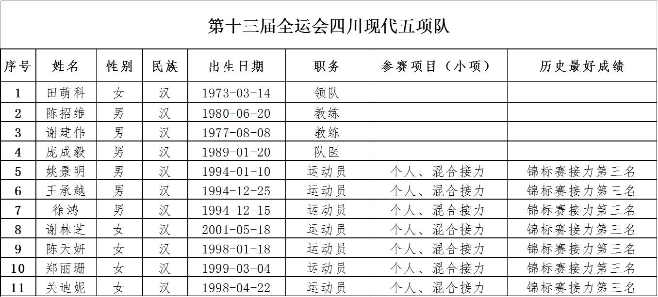 十三届全运会足球赛程_十三届全运会足球比赛成绩