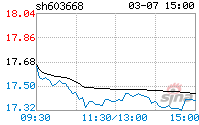 天马科技股票行情走势_天马科技股票行情走势图