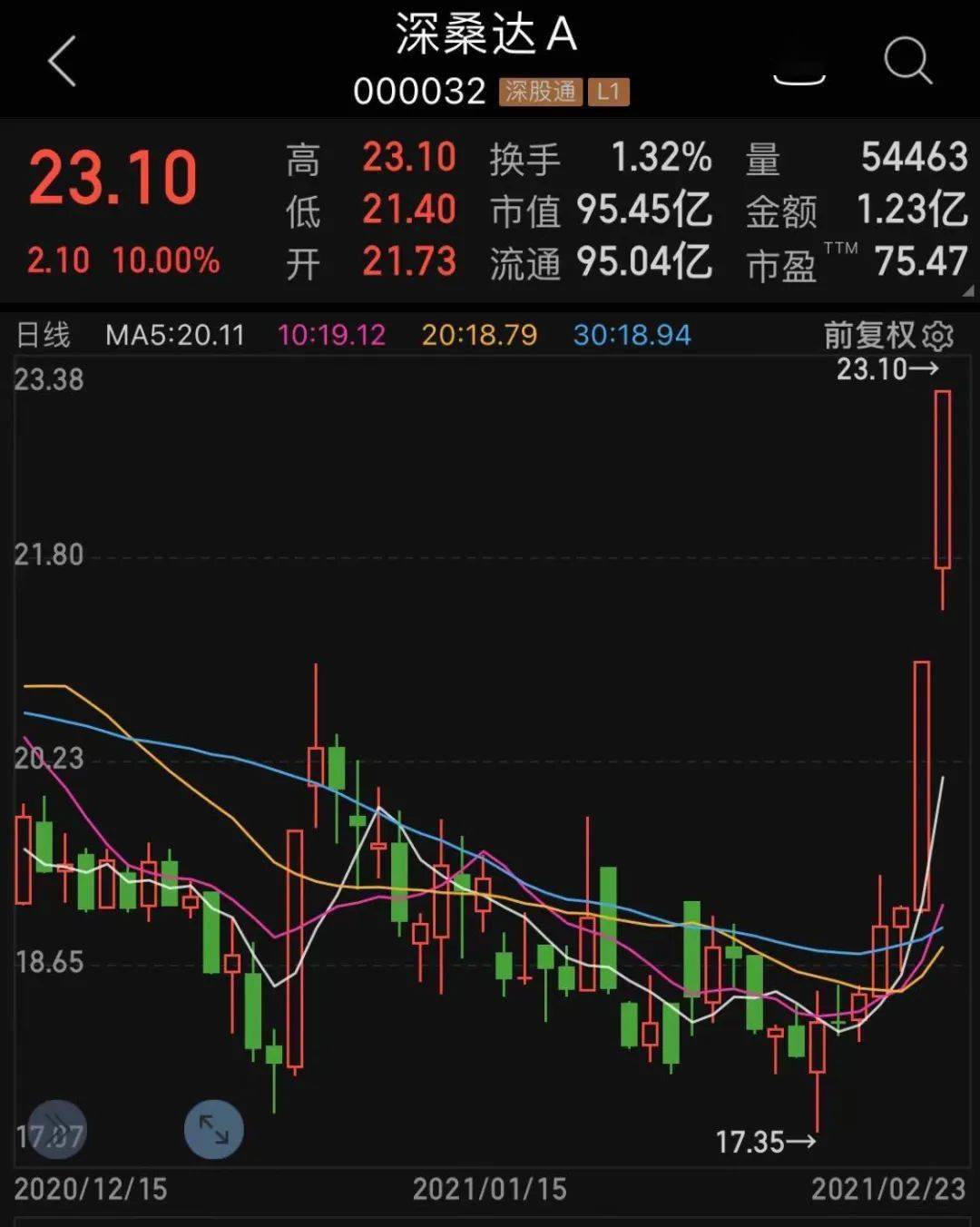 天马科技股票行情走势_天马科技股票行情走势图