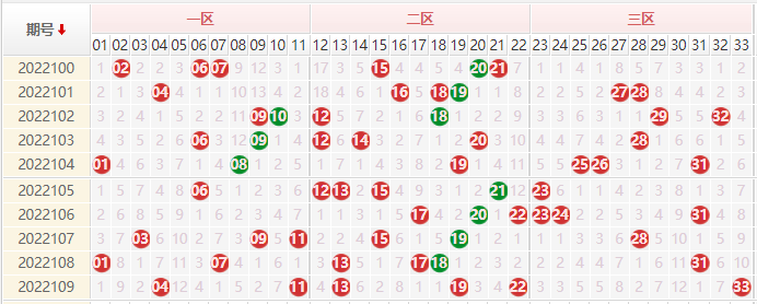 双色球走势图去年的双色球走势图的简单介绍