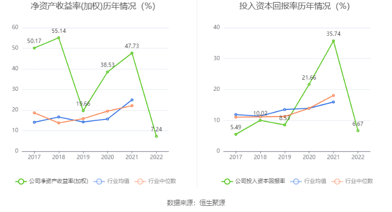 聚碳酸酯2022年行情走势_聚碳酸酯2022年行情走势如何