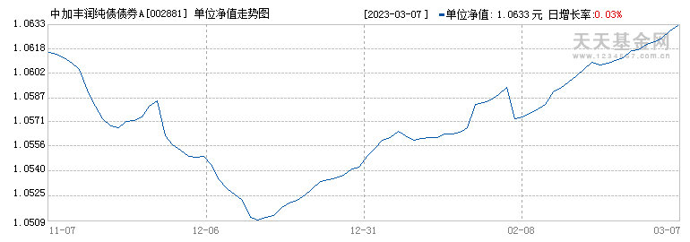 2016年债券基金走势_2016年债券基金平均收益