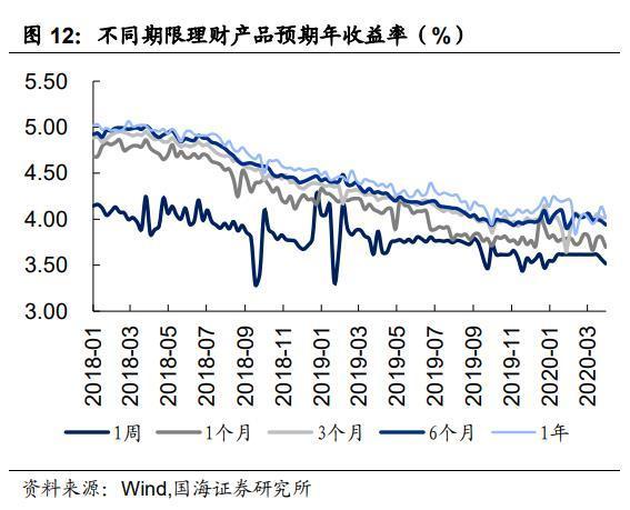 2016年债券基金走势_2016年债券基金平均收益