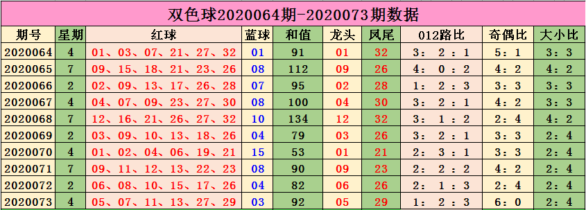 双色球红球分布走势图新浪网_双色球红球分布走势图新浪网最新