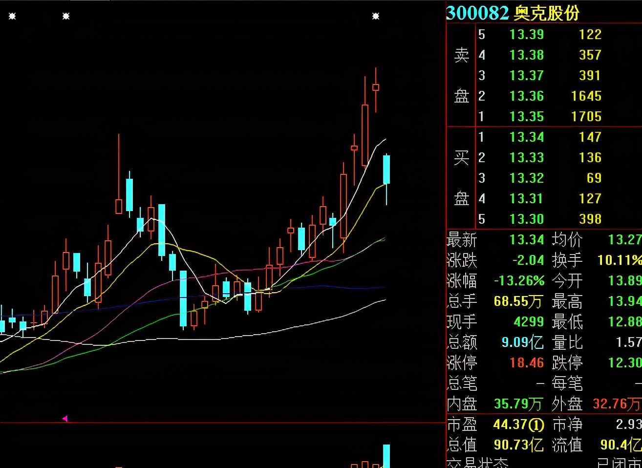 公司成立以来股票走势_公司成立以来股票走势图