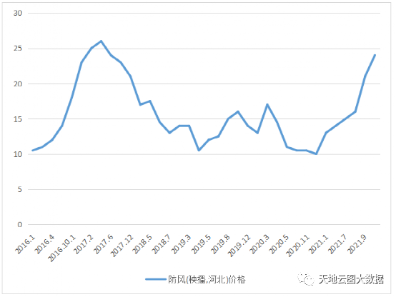 2021年11月份银价走势图_2020年11月银价格多少钱一克