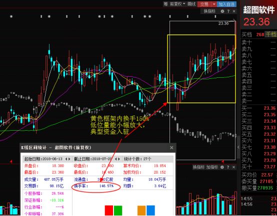 关于超图软件6.14股价走势的信息