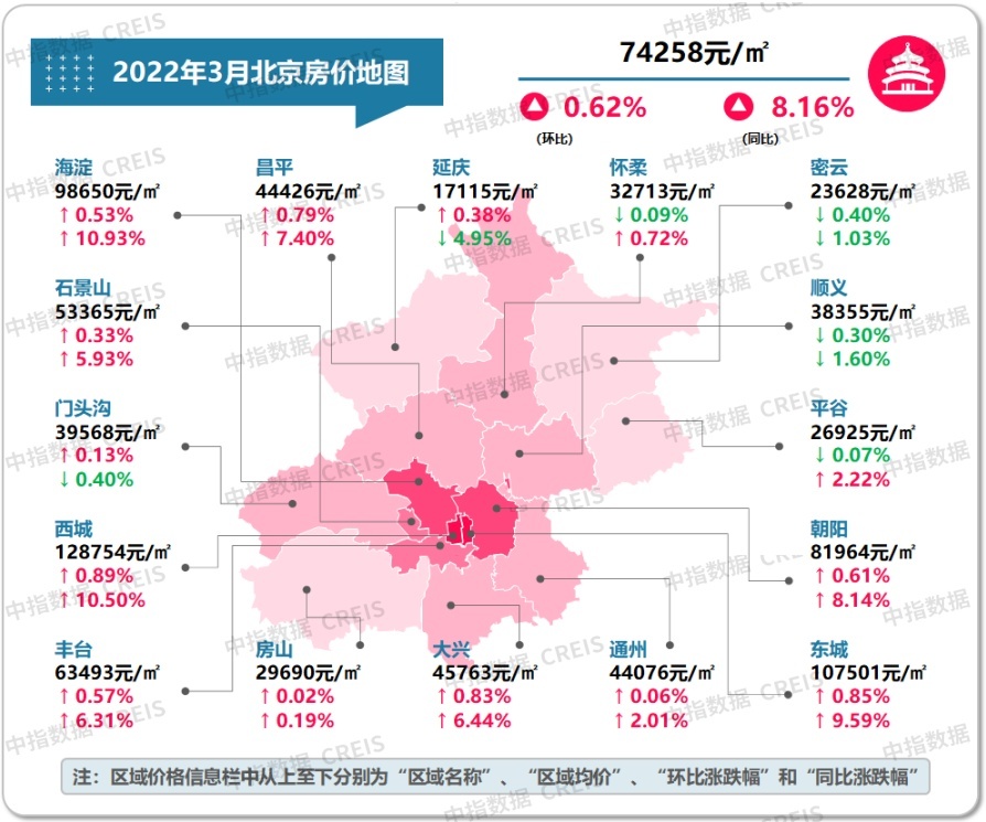 天津2022年房价走势图_天津2022年房价走势图表