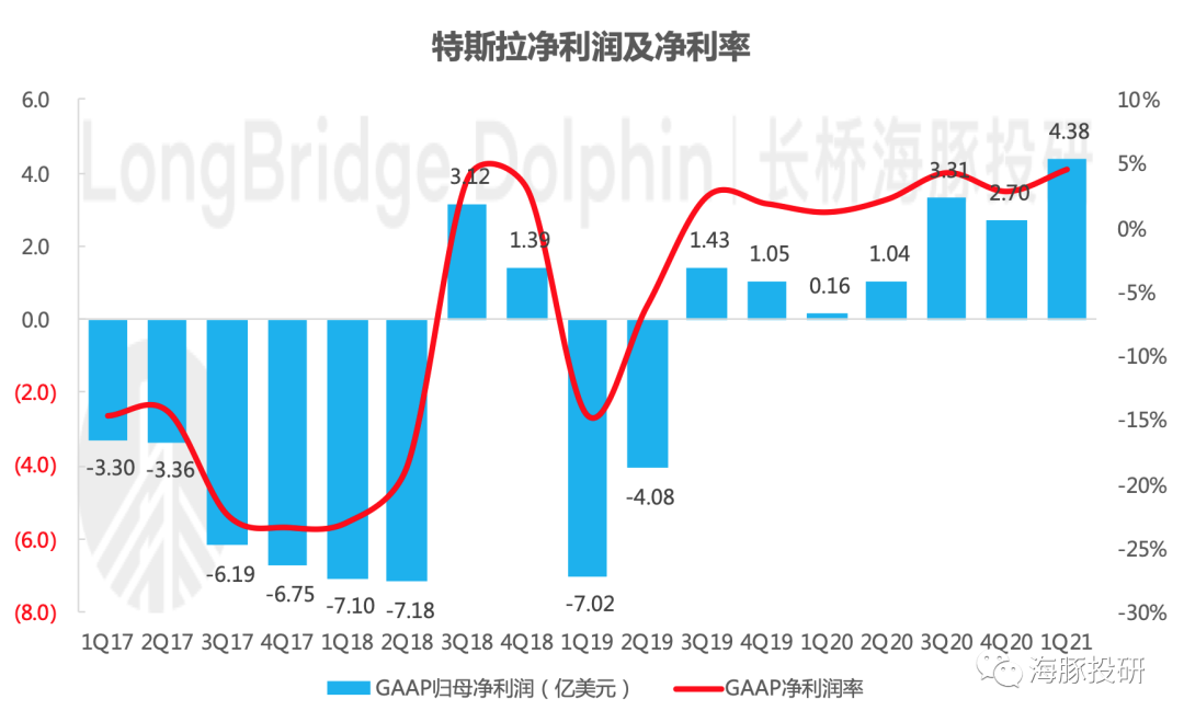 特斯拉股票走势图10年的简单介绍