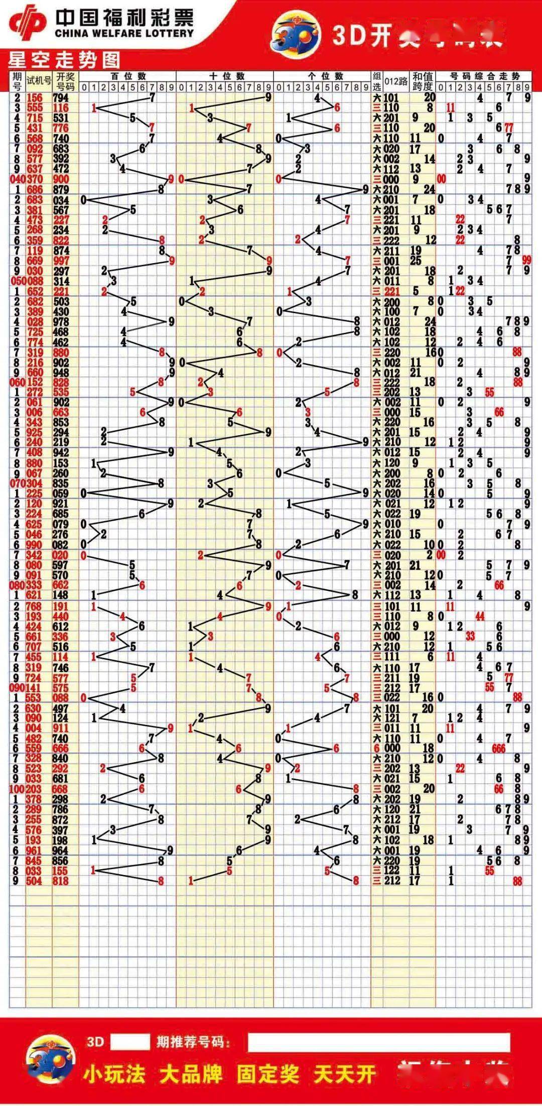福彩3d120期走势图带连线_福彩3d120期走势图带连线图