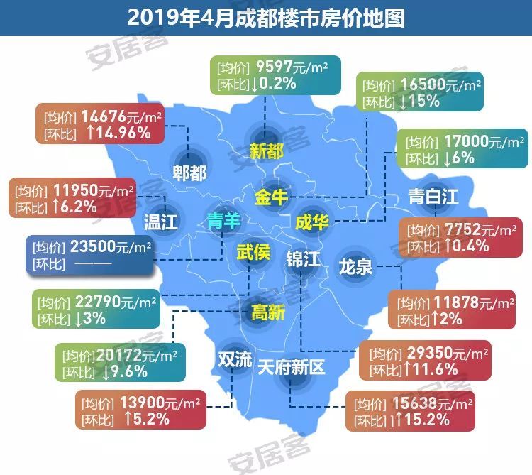 中国成都的房价未来走势_中国成都的房价未来走势怎么样