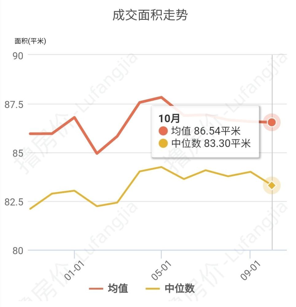 中国成都的房价未来走势_中国成都的房价未来走势怎么样