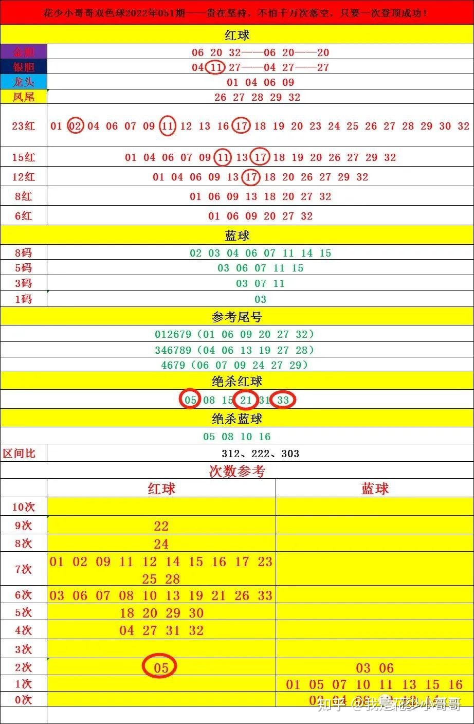 关于051期双色球同期走势图的信息