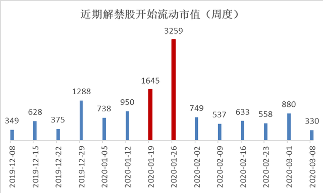 新进基金非流通后期走势的简单介绍