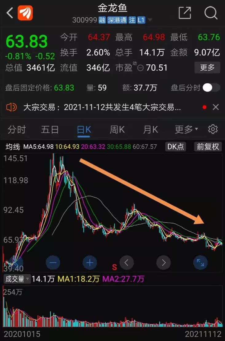 新进基金非流通后期走势的简单介绍