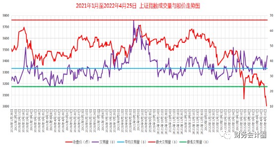 上证指数2021年4月份走势_2021年4月6日上证指数收盘