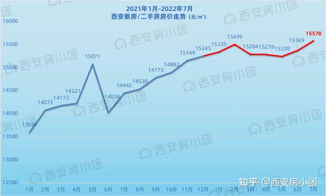 信丰房价2022年房价走势_信丰房价2022年房价走势分析