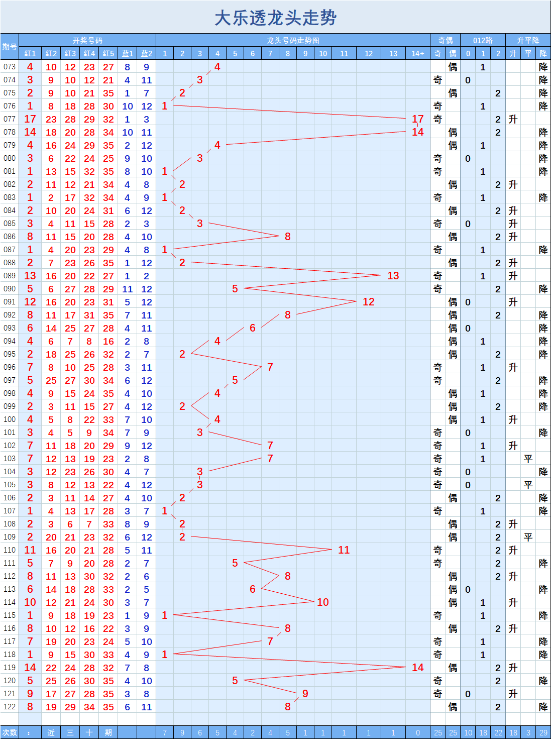 大乐透今天开奖基本走势_大乐透今天开奖结果双色球开奖号码