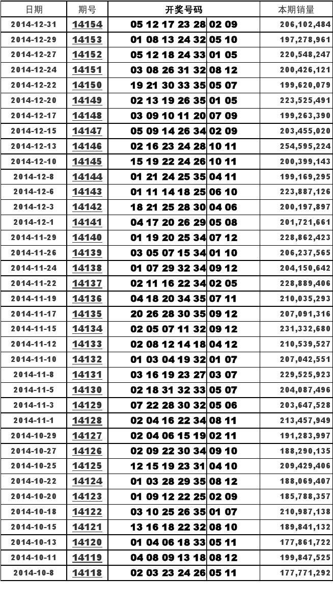 大乐透今天开奖基本走势_大乐透今天开奖结果双色球开奖号码