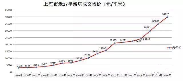 分析中国未来五年房价走势的简单介绍