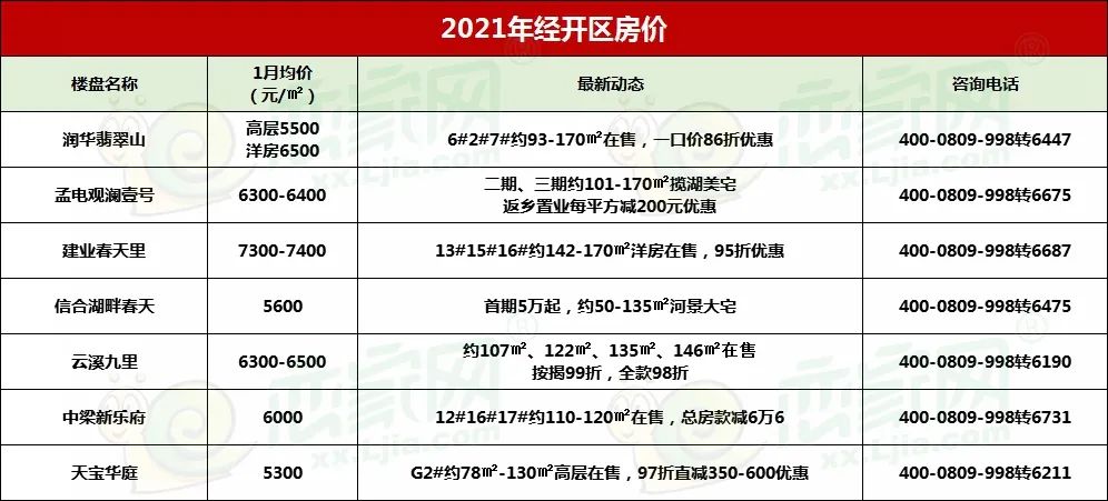 2012年新乡市房价走势_2020年新乡房价是涨还是跌