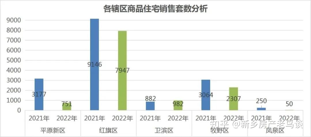 2012年新乡市房价走势_2020年新乡房价是涨还是跌