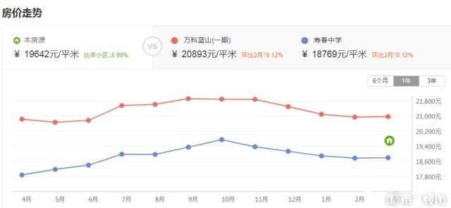 2016年北三县房价走势图_2016年北三县房价走势图片