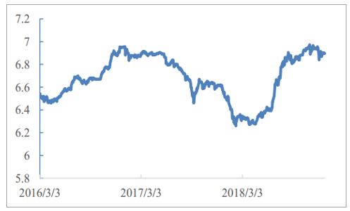 2018金子价格走势_2018金价行情走势图