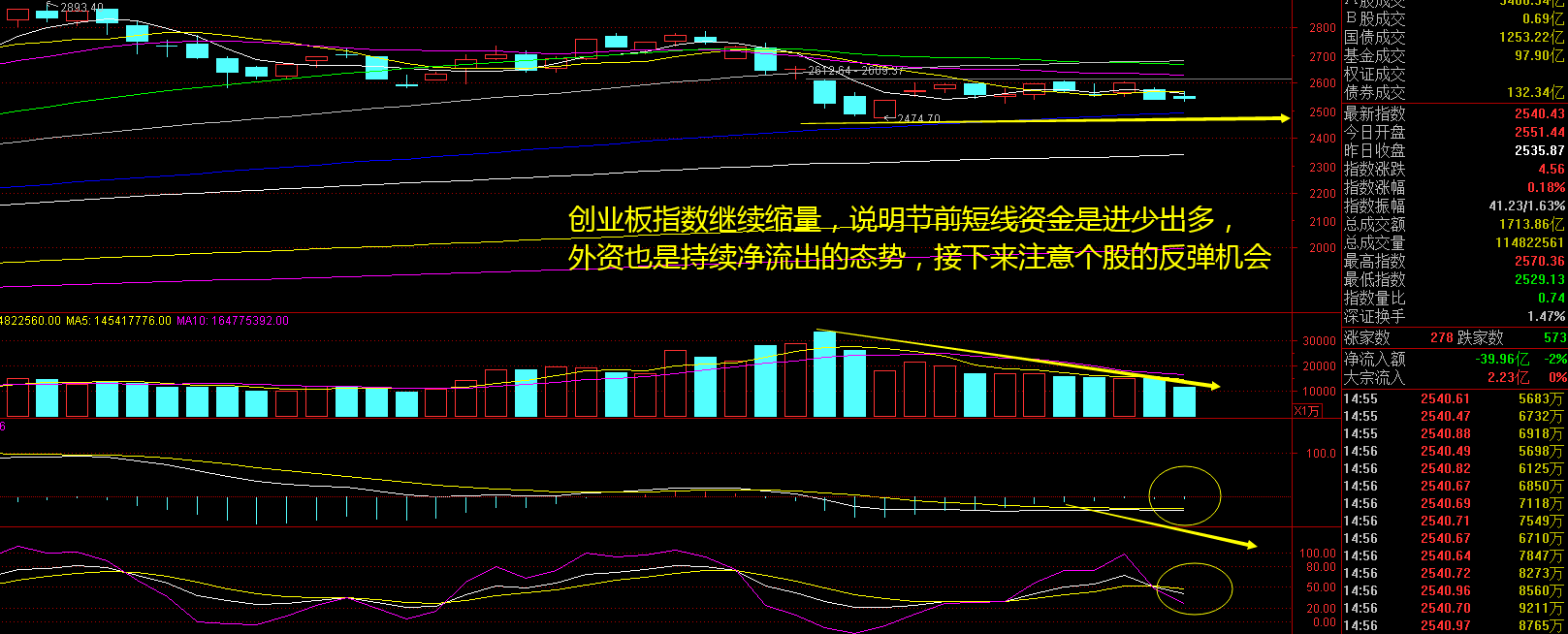 如何看待大盘接下来走势_如何看待大盘接下来走势的问题