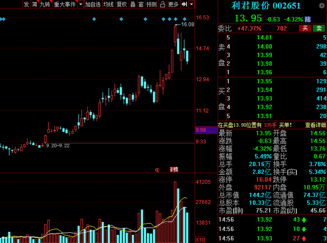 军工股600372后期走势的简单介绍