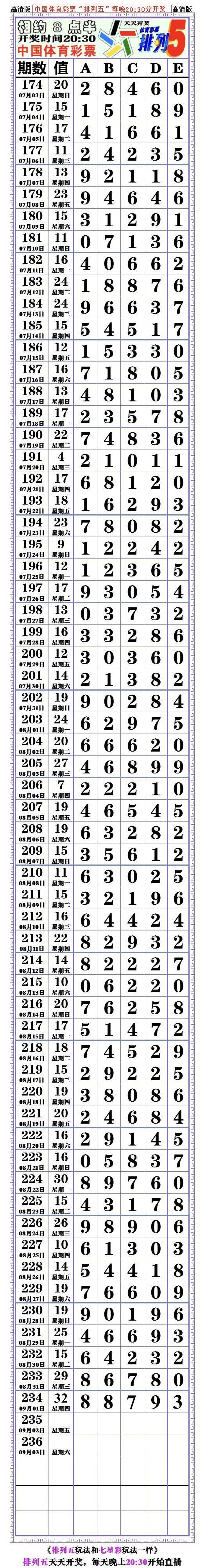 排列五百位邻期合走势图_排列五百位十位和值走势图