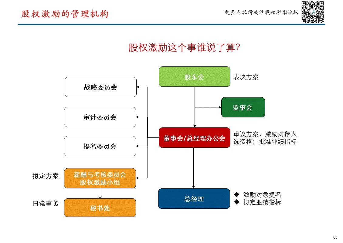 公布股权激励方案后股价走势_股权激励公告出来后股票会涨吗