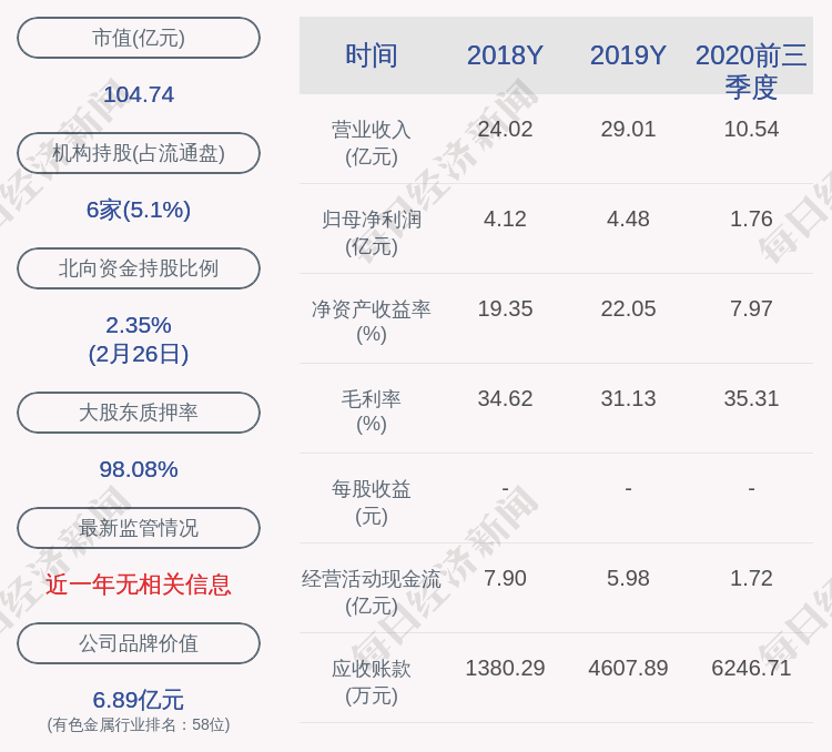 日月股份3月2日走势图_日月股票603218行情