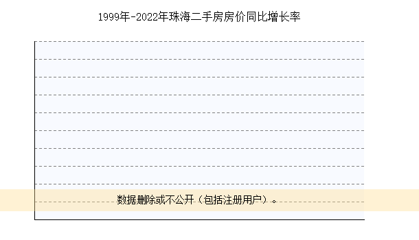 河南鄢陵县2022年房价走势_河南鄢陵县2022年房价走势分析