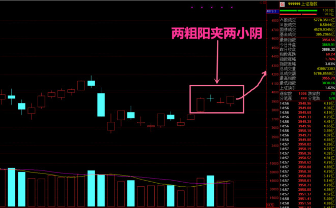 两大阳夹一小阴后期k线走势_两大阳夹一小阴 后期k线走势