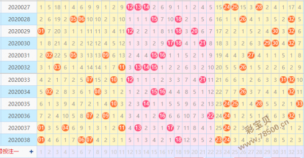 双色球坐势带线走势图_双色球坐势带线走势图表