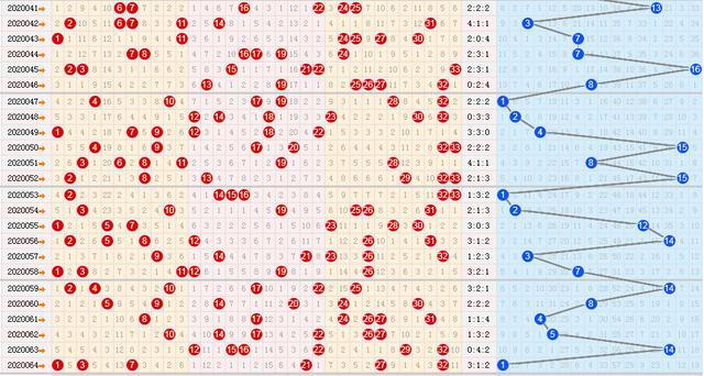 双色球坐势带线走势图_双色球坐势带线走势图表