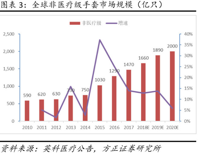 医疗基金2014年走势图_医疗基金2014年走势图分析