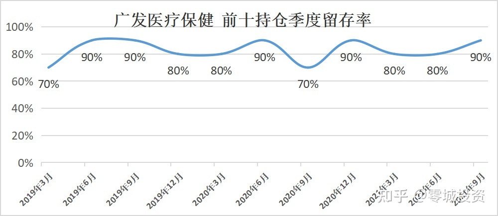 医疗基金2014年走势图_医疗基金2014年走势图分析