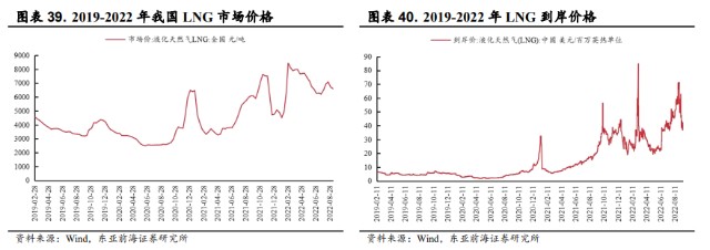 2016年lng价格走势_lng2017年12月价格走势图