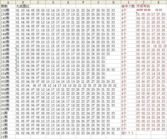 双色球红球第二三位尾数走势图_双色球红球第二三位尾数走势图表