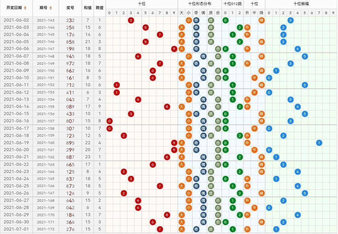 福彩3d奇偶走势图百度_福彩3d奇偶走势图百度百科