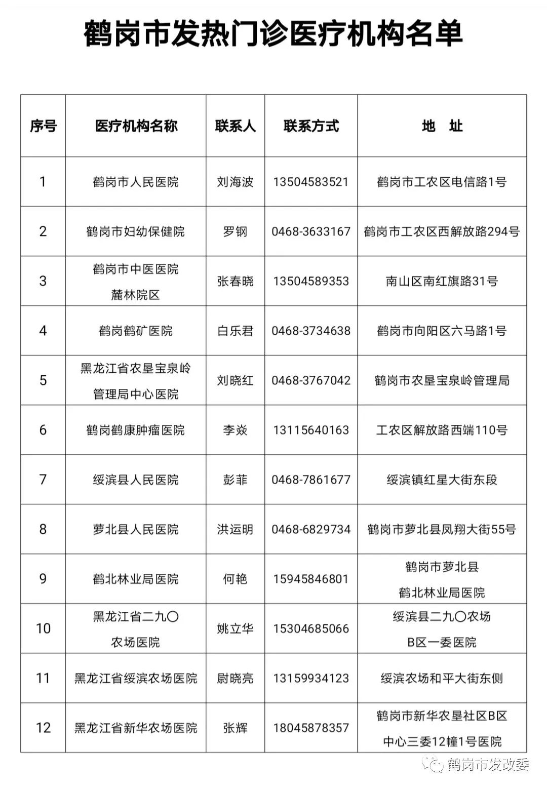 2022年牡丹江疫情走势_2022年牡丹江疫情走势图