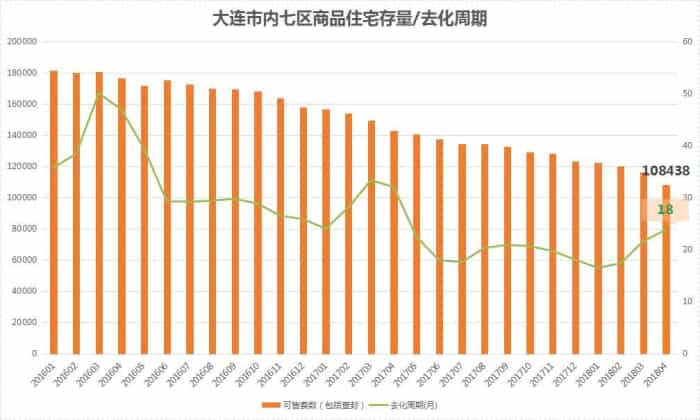 网友分析近期大连楼市走势_大连房价走势2021房价走势图