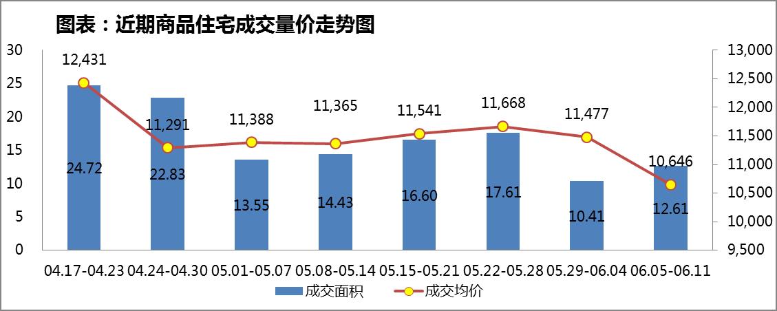 网友分析近期大连楼市走势_大连房价走势2021房价走势图