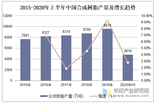 树脂2016价格走势图_2020年环氧树脂价格走势图