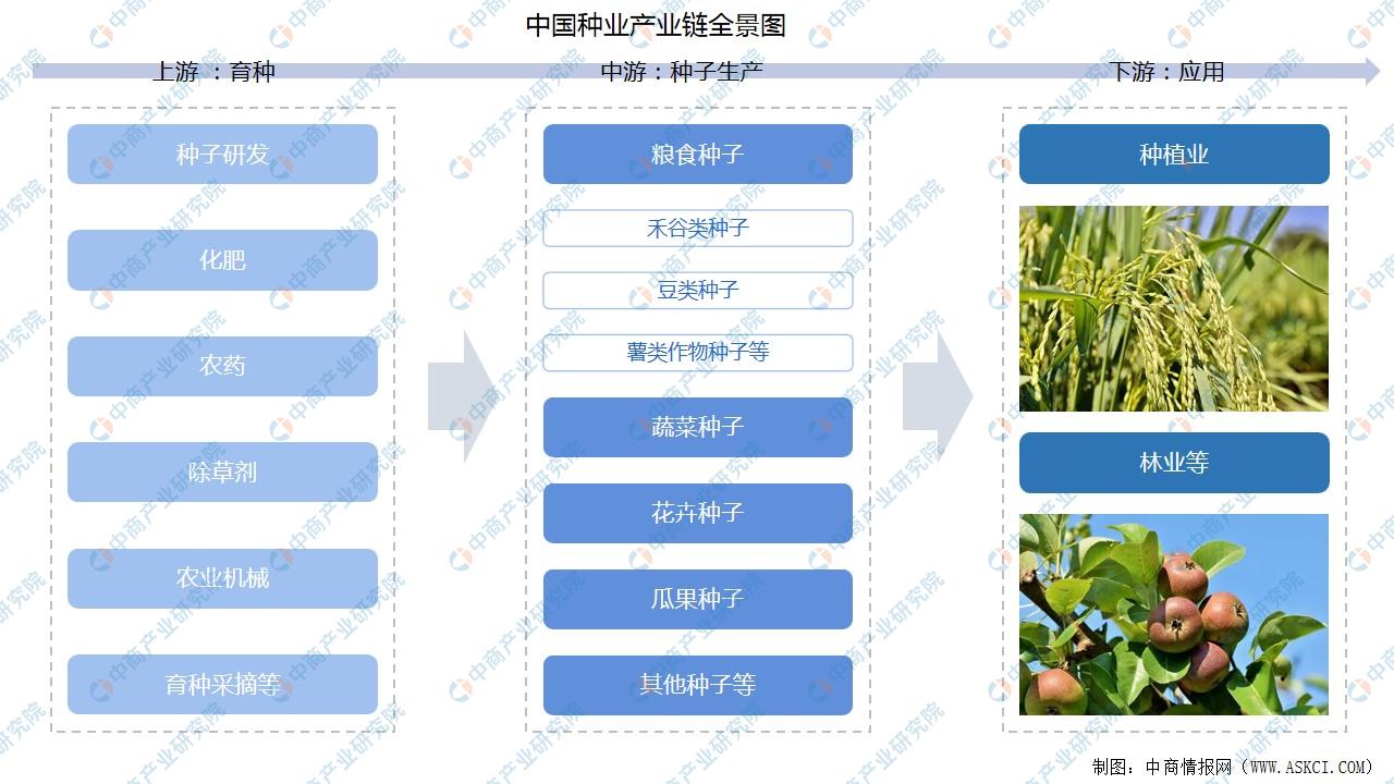 农业板块走势2022的简单介绍